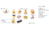 【B】食玩 盒蛋 软软蛋糕屋 全8种 505510